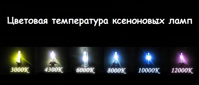 Цветовая температура разных ксеноновых ламп